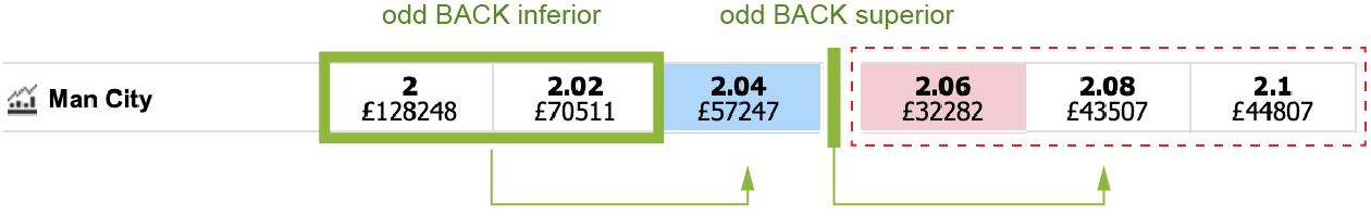 site betway