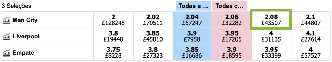 bet 365 travando