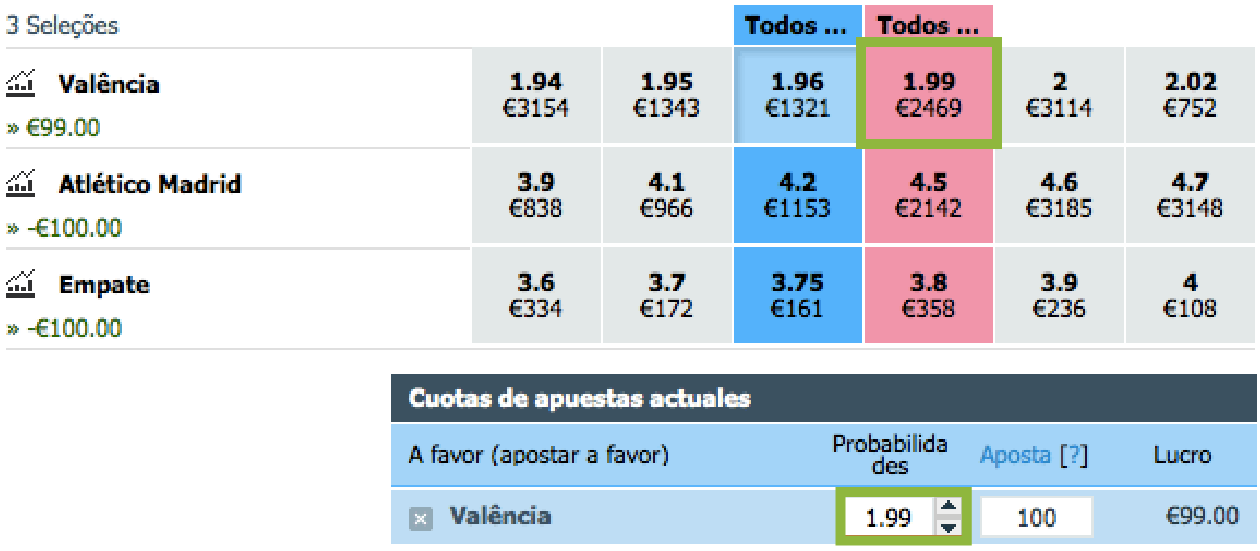 Betfair Trading Table