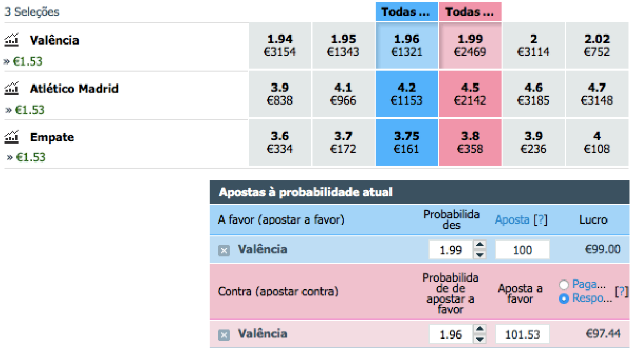 O que é Handicap no Trading Esportivo. Quando devo usar este