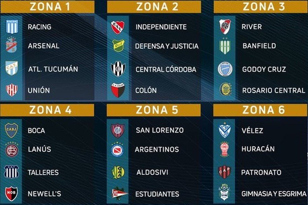 Classificação do Campeonato Argentino: tabela atualizada