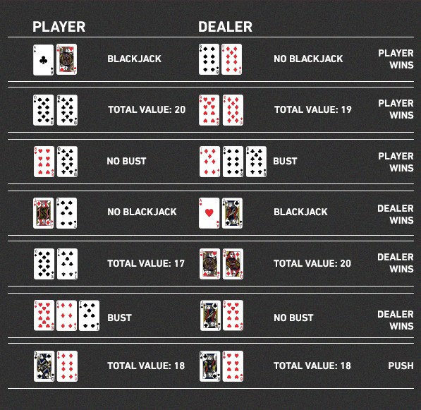 Blackjack: um guia rápido para este jogo famoso - H2FOZ