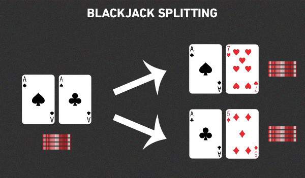 Blackjack Valor Das Cartas