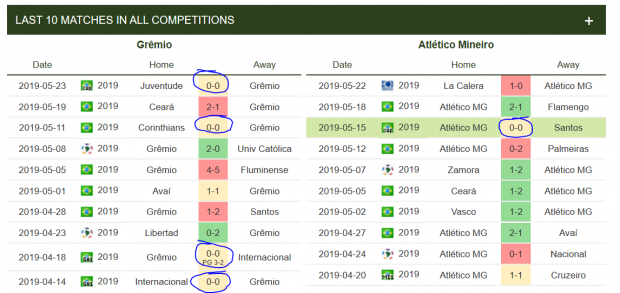 Gremio-v-Atletico-Mineiroco-estatisticas-ultimos-10-jogos