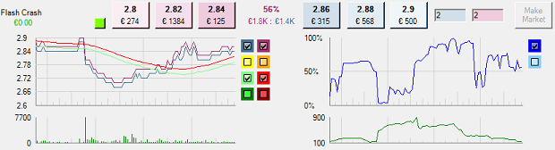 analise-grafica-betfair-p17