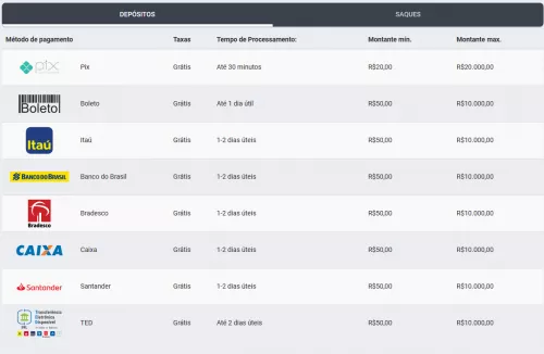 Depósitos na Betano