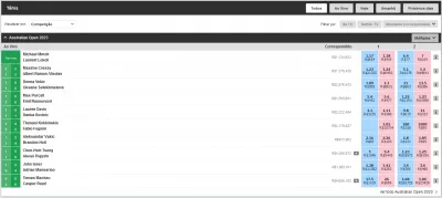 melhores-casas-apostar-tenis-betfair