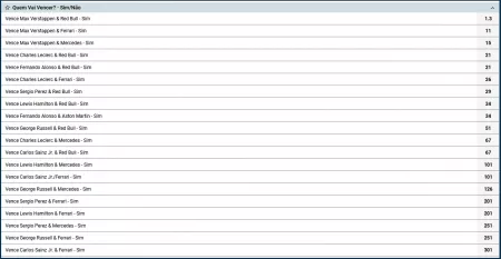 apostas-especiais-1xbet-f1-2023