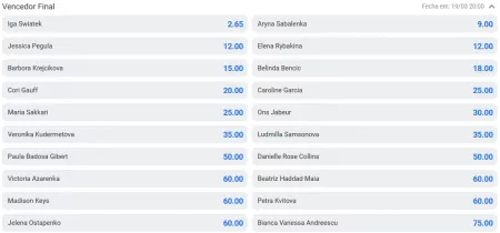 odds-favoritos-indian-wells-2023-feminino