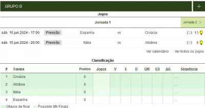 Grupo de Itália Euro 2024