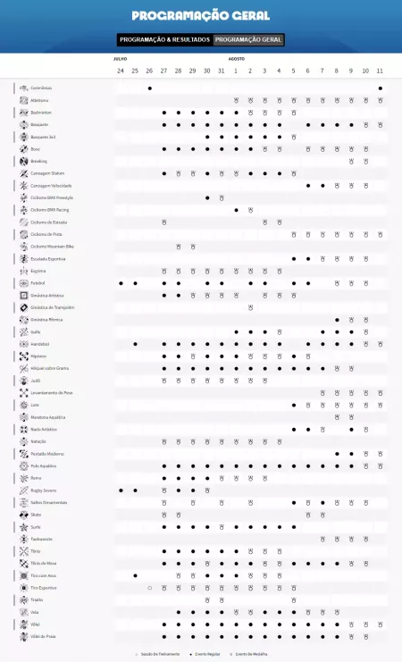 calendario jogos olimpicos 2024