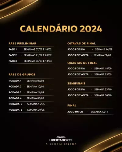 Calendário da Copa Libertadores 2024