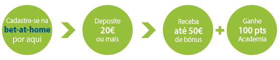 Ganha pontos Academia com a bet-at-home