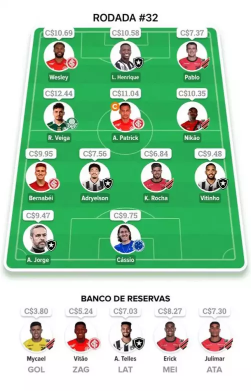 Escalação 32ª Rodada