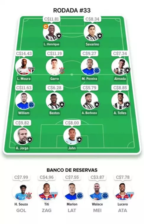 Escalação 33ª Rodada