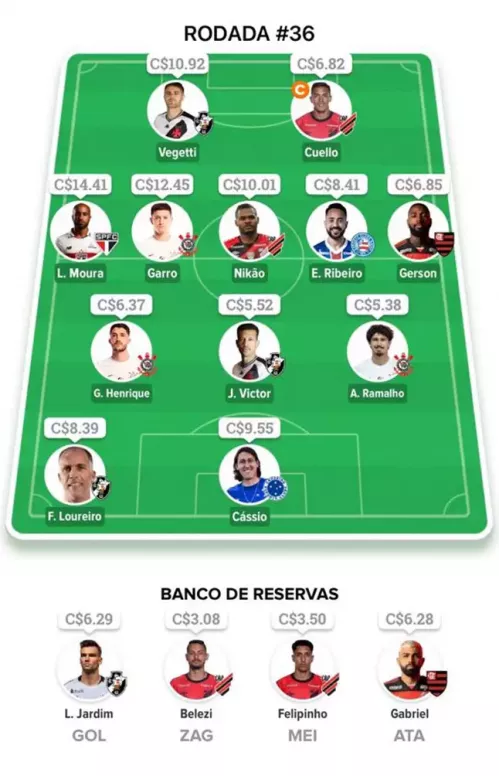 36ª Rodada