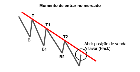 linha-tendencia-objetivo