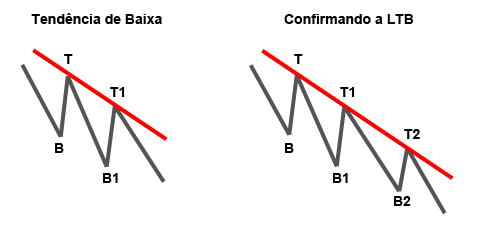 linha-tendencia-baixa
