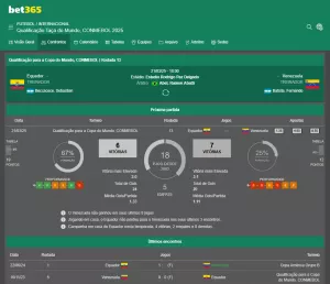 estatísticas bet365