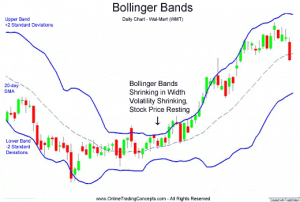 bollinger-bands-shrink