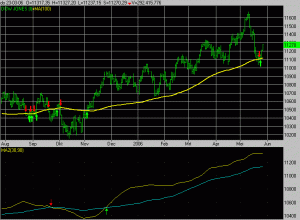 moving-average