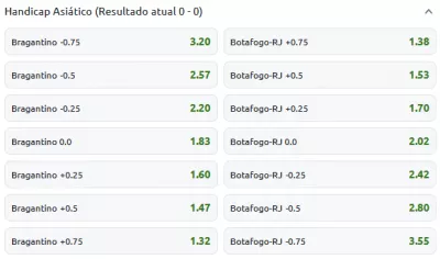 Imagem com o mercado de handicap asiático no Bragantino vs Botafogo