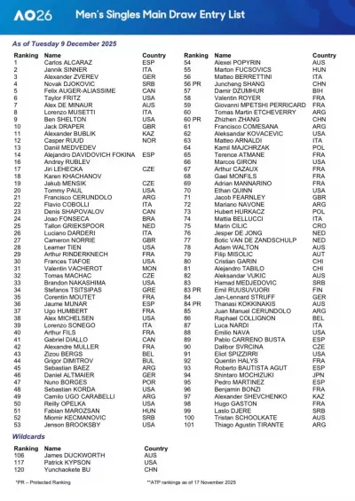 Lista singulares masculinos Australian Open 2026