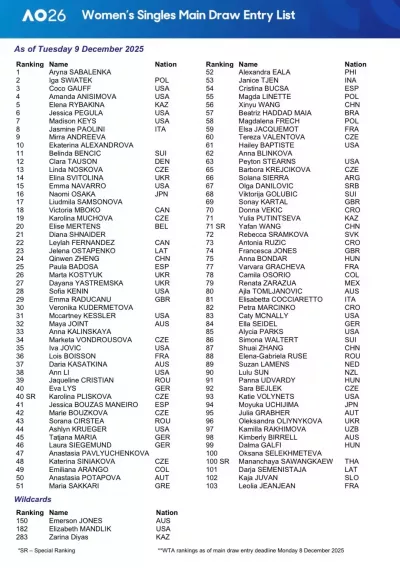 Lista singulares femininos australian open 2026