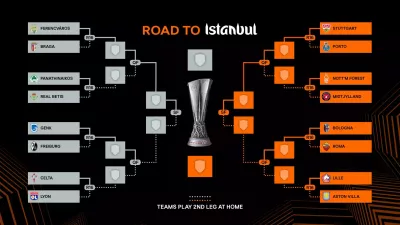 Chave e sorteio dos playoffs da Liga Europa 2025/26