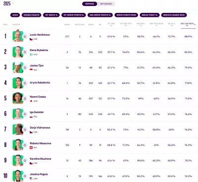 serviço mulheres - artigo atp vs wta