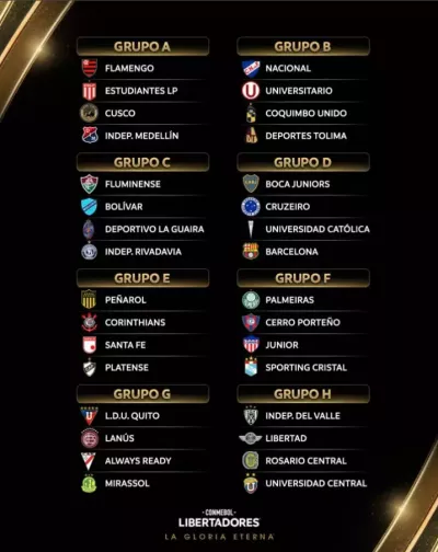 Grupos Copa Libertadores 2026