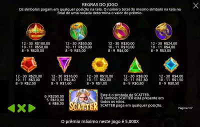Imagem que mostra os valores de cada símbolo do Gates of Olympus