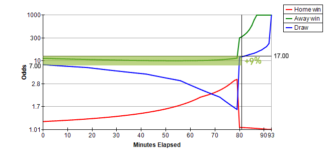 Curso Trader Esportivo: Lay the Draw ou aposta contra o empate